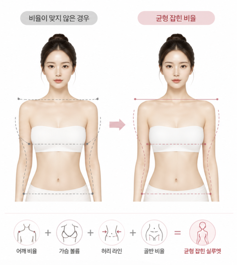 가슴확대수술, 오래 만족하려면 크기보다 먼저 확인해야 하는 기준 관련 이미지 3