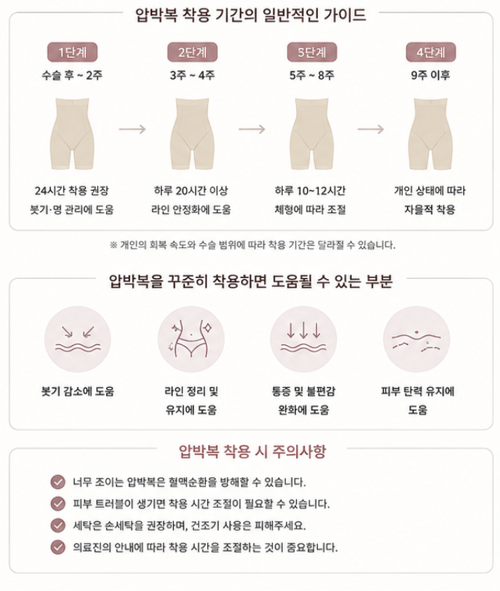 Bruising · Swelling · Dimpling After Thigh Liposuction—Are They Part of the Normal Recovery Process? image 10