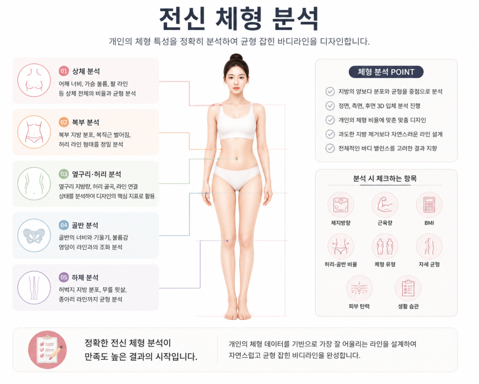 옆구리지방흡입, 허리라인 디자인이 중요한 이유 관련 이미지 9