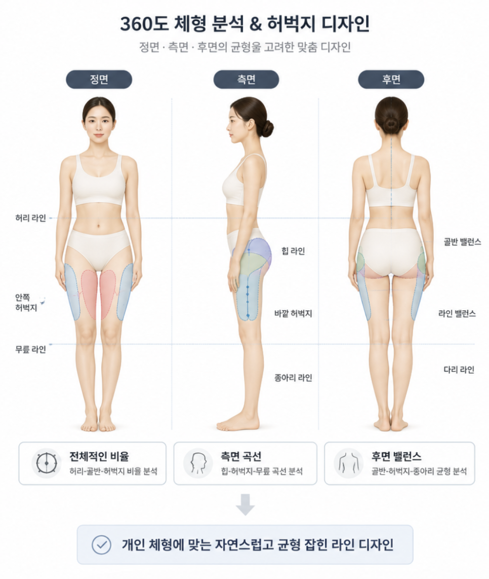 허벅지지방흡입 출근, 며칠부터 가능할까요? 회복 과정 함께 알아보기 관련 이미지 9