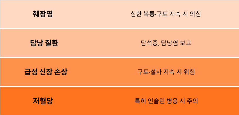 [청담오케이의원] 위고비 부작용, 반드시 알아야 할 점들 (STEP 임상 기반 정리) 관련 이미지 4