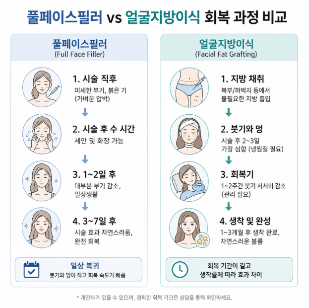 풀페이스필러 vs 얼굴지방이식, 나에게 더 잘 맞는 방법은 무엇일까요? 관련 이미지 5