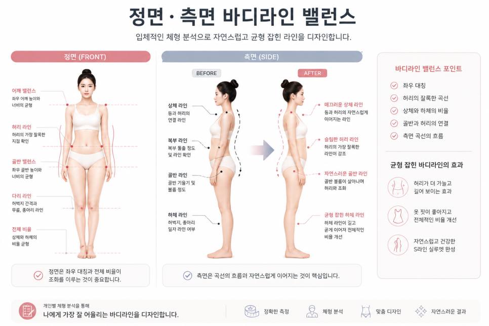 옆구리지방흡입, 허리라인 디자인이 중요한 이유 관련 이미지 10