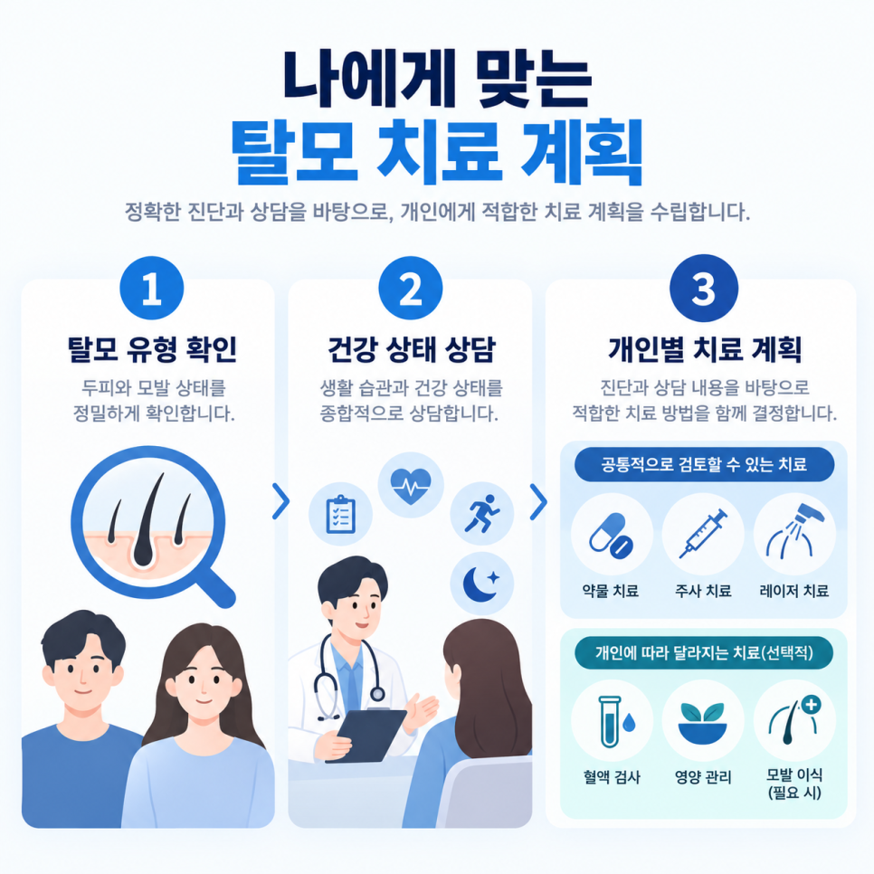 여성탈모&middot;남성탈모, 원인부터 치료 방법까지 어떻게 다를까? 관련 이미지 8