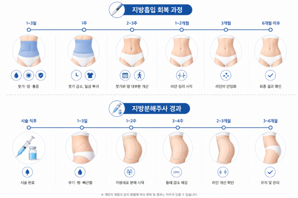 Fat-Dissolving Injections vs. Liposuction: Which Option Is Right for Me? image 8