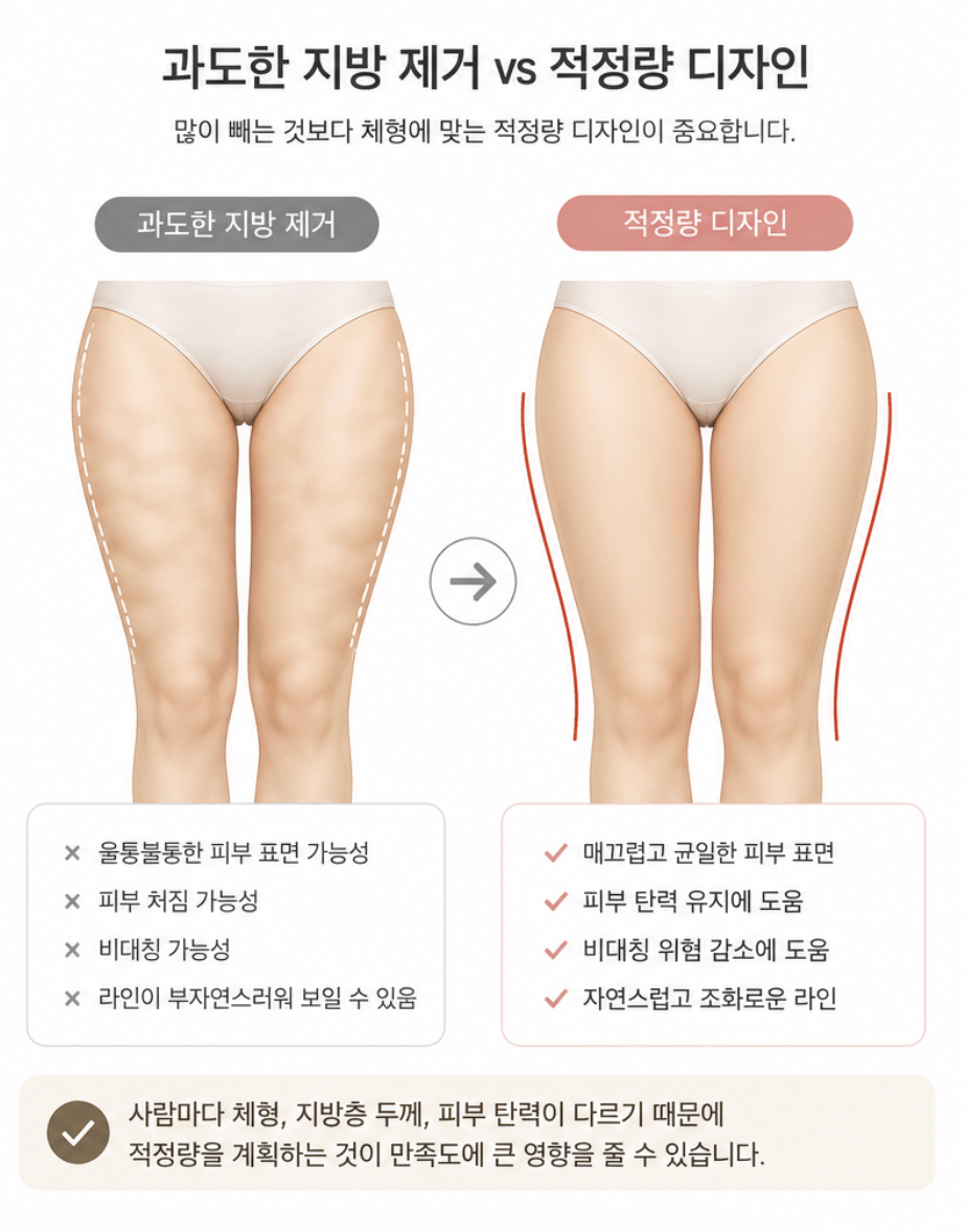 Why Satisfaction Differs After Thigh Liposuction: What You Miss When You Focus Only on the Inner Thighs image 6