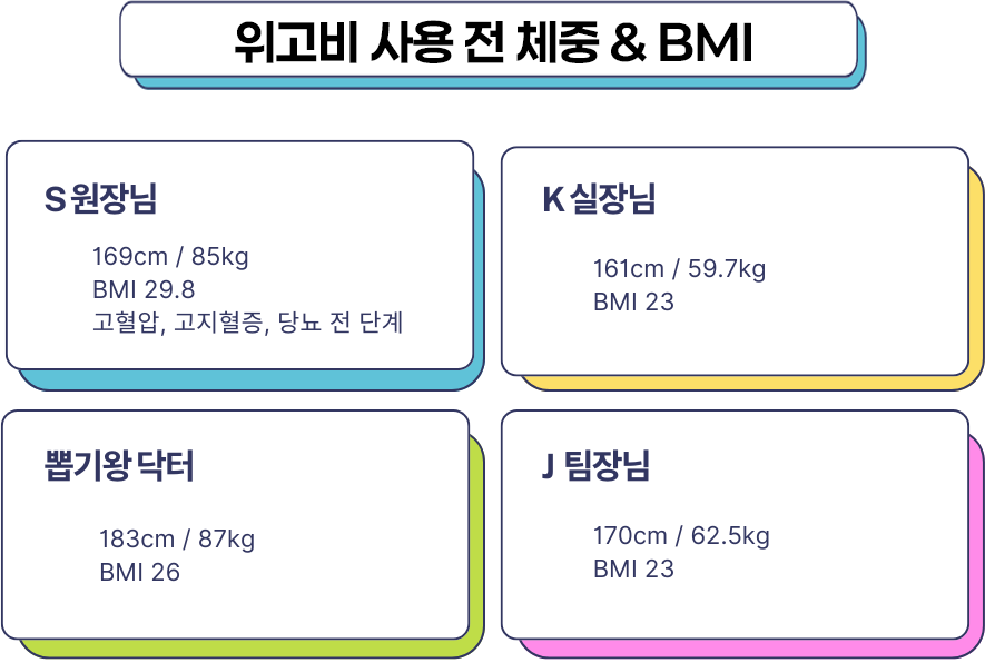 [청담오케이의원] 위고비 임상 결과와 실제 사례 관련 이미지 4