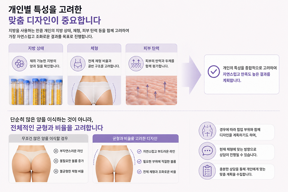 힙딥지방이식, 운동으로 안 채워지는 골반 옆 꺼짐 개선 방법은? 관련 이미지 8