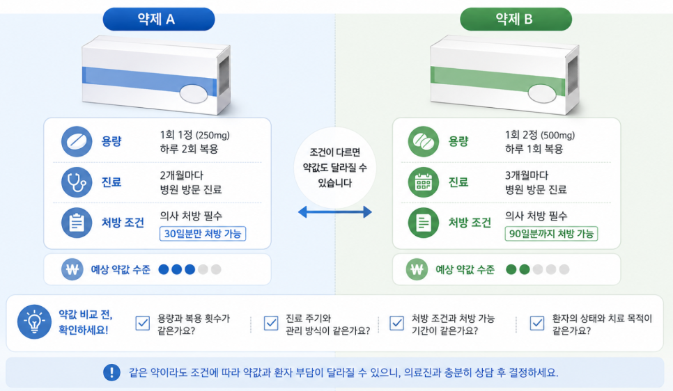 Wegovy Price: How Much Does It Actually Cost Per Month? image 5