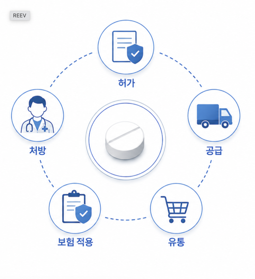 위고비 알약 국내 출시 언제? 예상 가격&middot;처방&middot;구매까지 총정리 관련 이미지 6