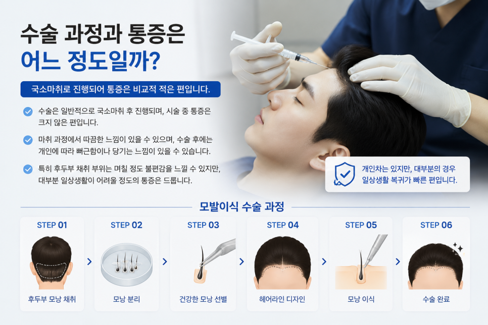 M자헤어라인모발이식 후 바로 출근 가능할까? 통증부터 회복기간까지 꼭 알아야 할 정보 총정리 관련 이미지 4