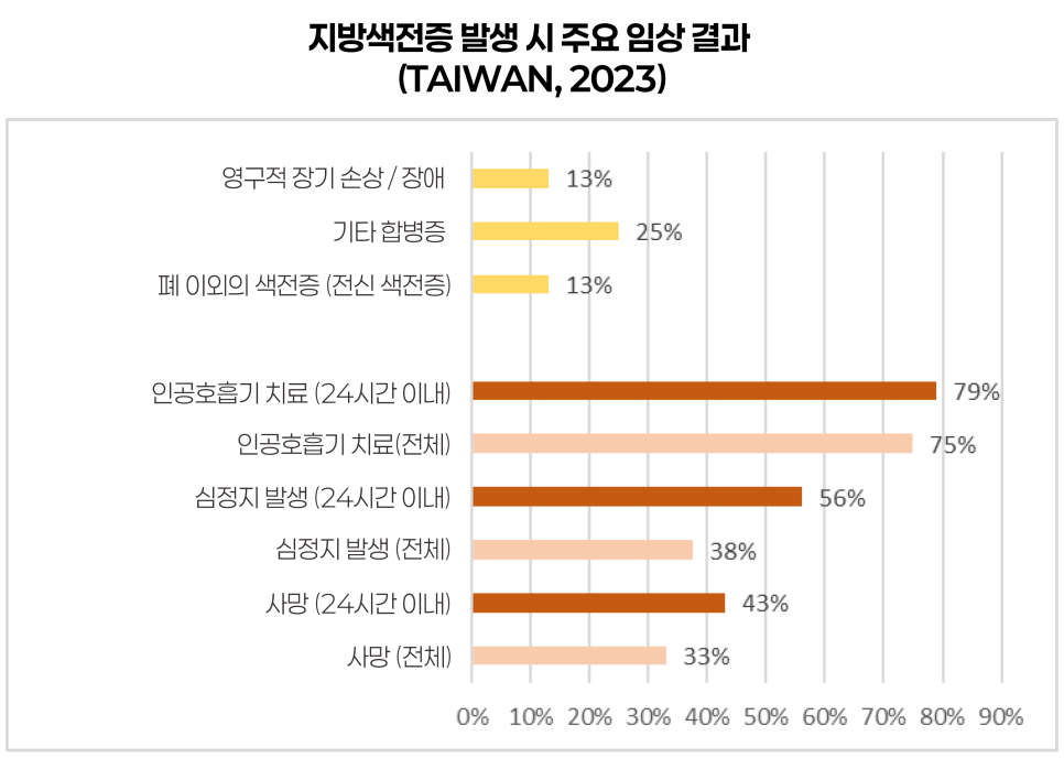 [청담오케이의원] 지방흡입, 정말 안전한 수술일까? 관련 이미지 5