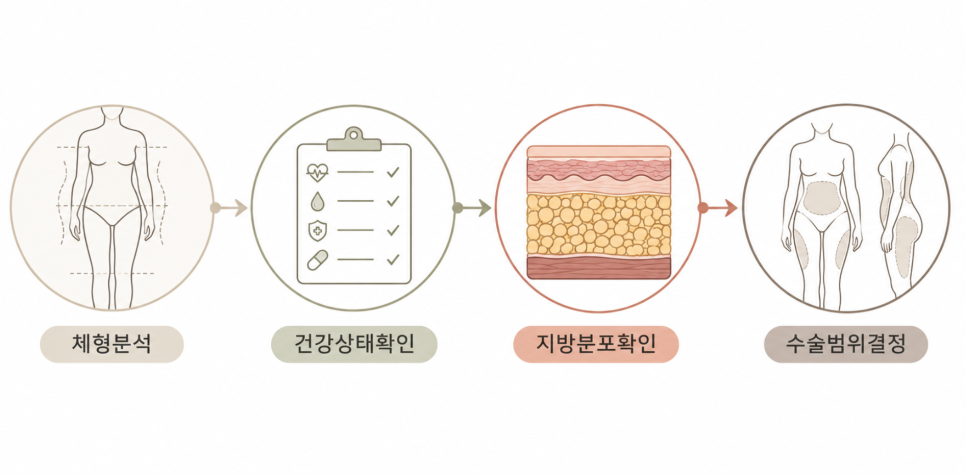 Liposuction for Severe Obesity: What Must Be Checked When Performing Large-Volume Liposuction? image 6