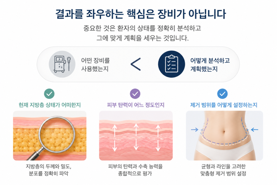 Liposuction Methods: The Difference in Results Comes from Here, Not the Equipment image 4