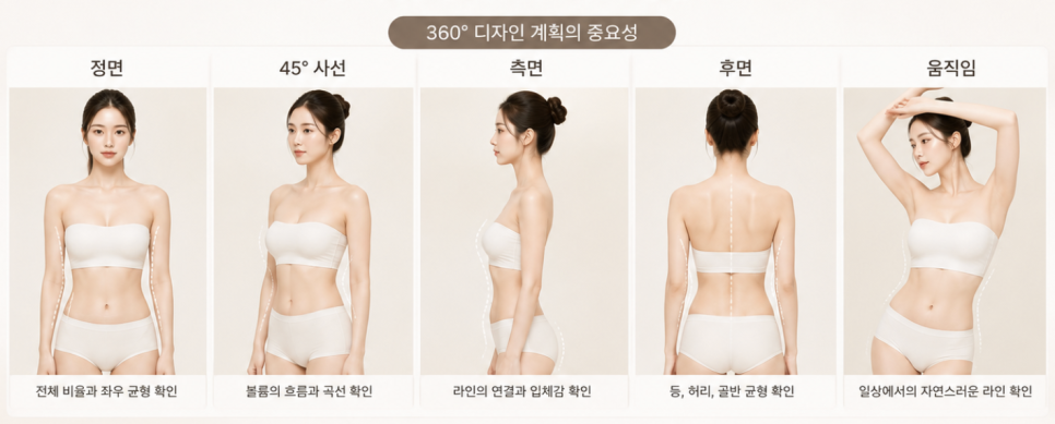 가슴확대수술, 오래 만족하려면 크기보다 먼저 확인해야 하는 기준 관련 이미지 9