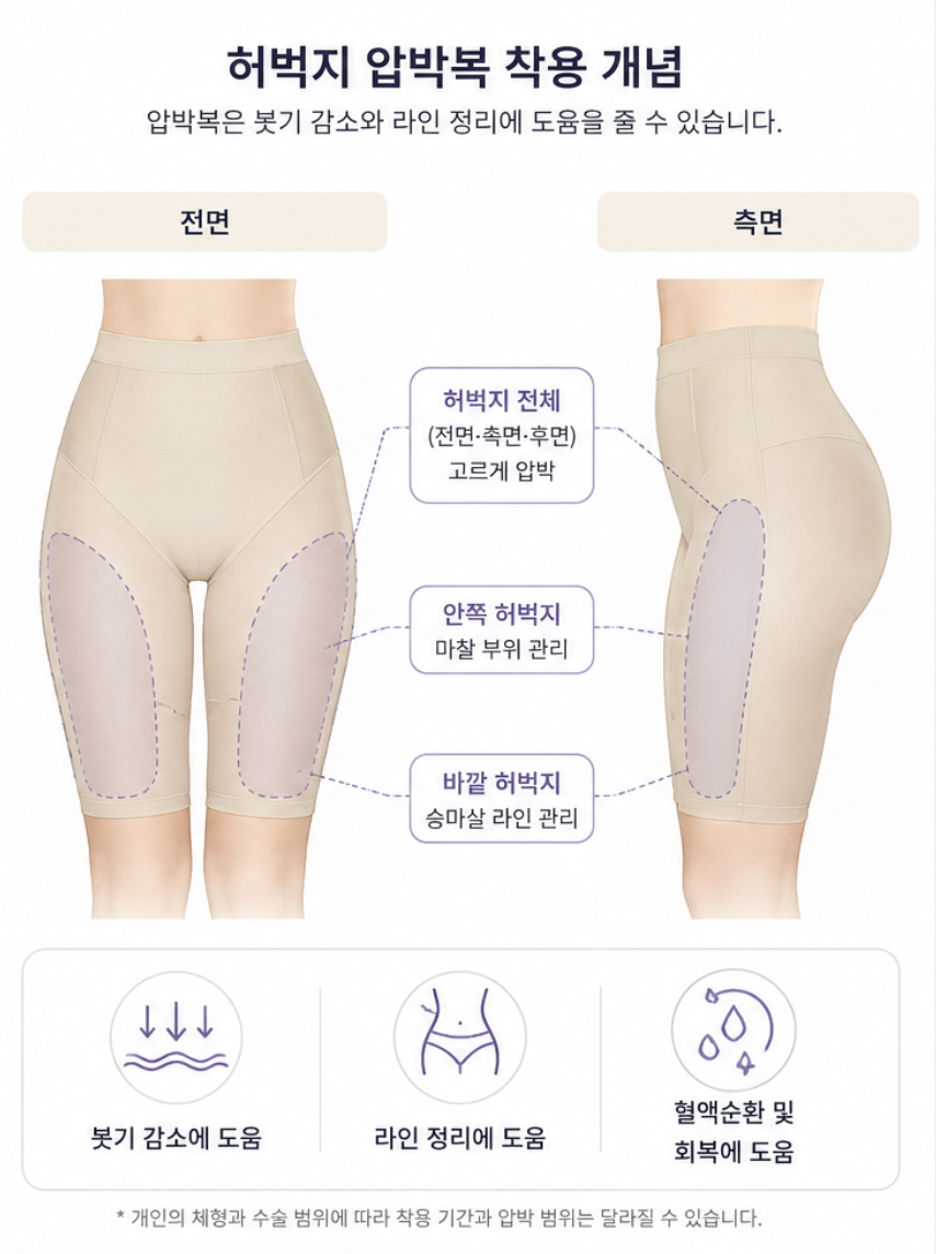 Bruising · Swelling · Dimpling After Thigh Liposuction—Are They Part of the Normal Recovery Process? image 4