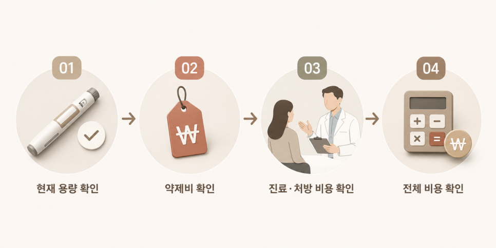 Wegovy Price: How Much Does It Actually Cost Per Month? image 7