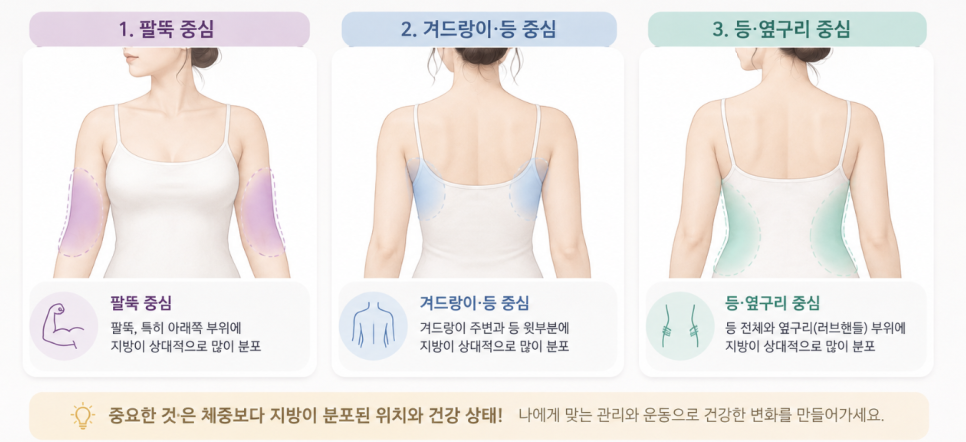 상체지방흡입, 팔뚝·등·옆구리까지 같이 해야 할까요? 관련 이미지 4