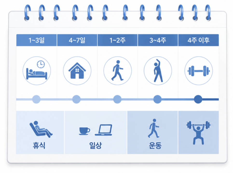 팔뚝지방흡입후관리, 결과를 오래 유지하려면 이것부터 확인하세요 관련 이미지 7
