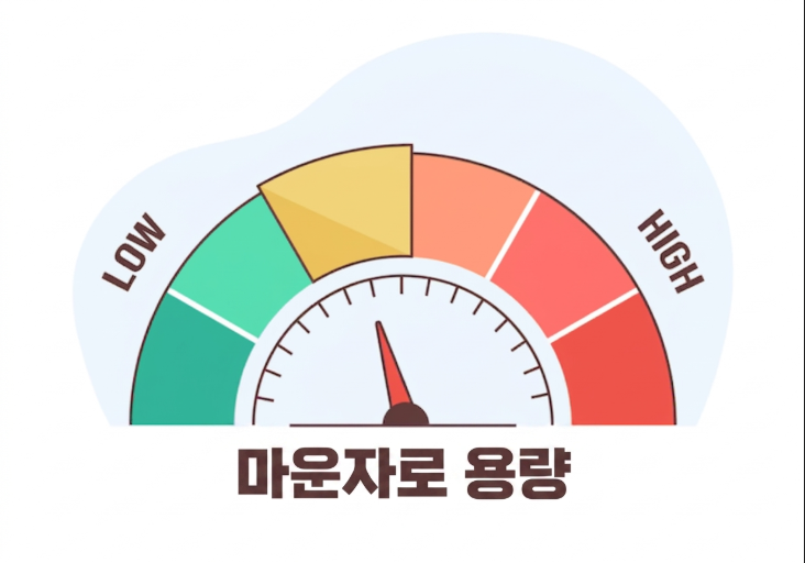 마운자로가격 얼마일까? 용량별 가격&middot;병원별 차이&middot;처방 비용 총정리 관련 이미지 6