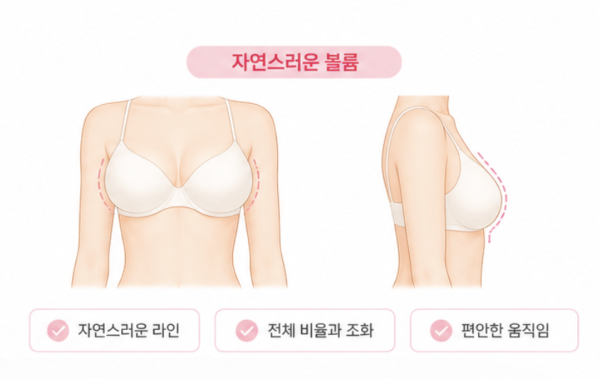 가슴지방이식가격, 같은 시술인데 비용이 다른 이유 관련 이미지 8