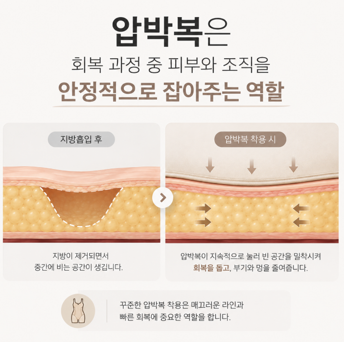 Liposuction for Severe Obesity: What Must Be Checked When Performing Large-Volume Liposuction? image 10