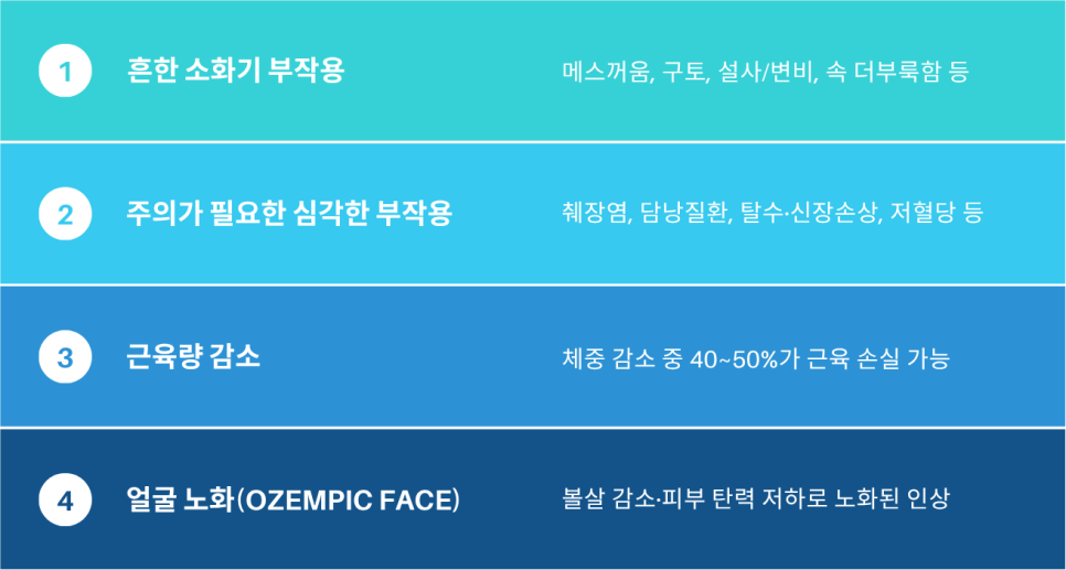 [청담오케이의원] 위고비 부작용, 반드시 알아야 할 점들 (STEP 임상 기반 정리) 관련 이미지 2