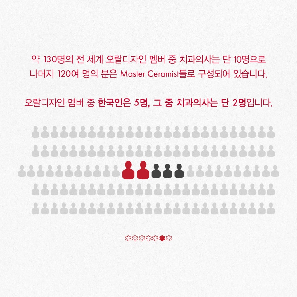 티유치과 1월 매거진, 치과 심미계의 미슐랭 3스타 관련 이미지 6