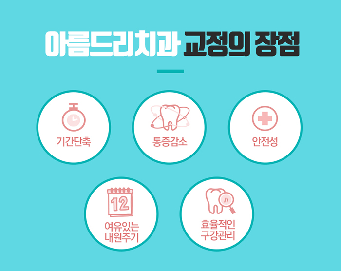 신논현치과 교정의 모든것 아름드리 관련 이미지 2