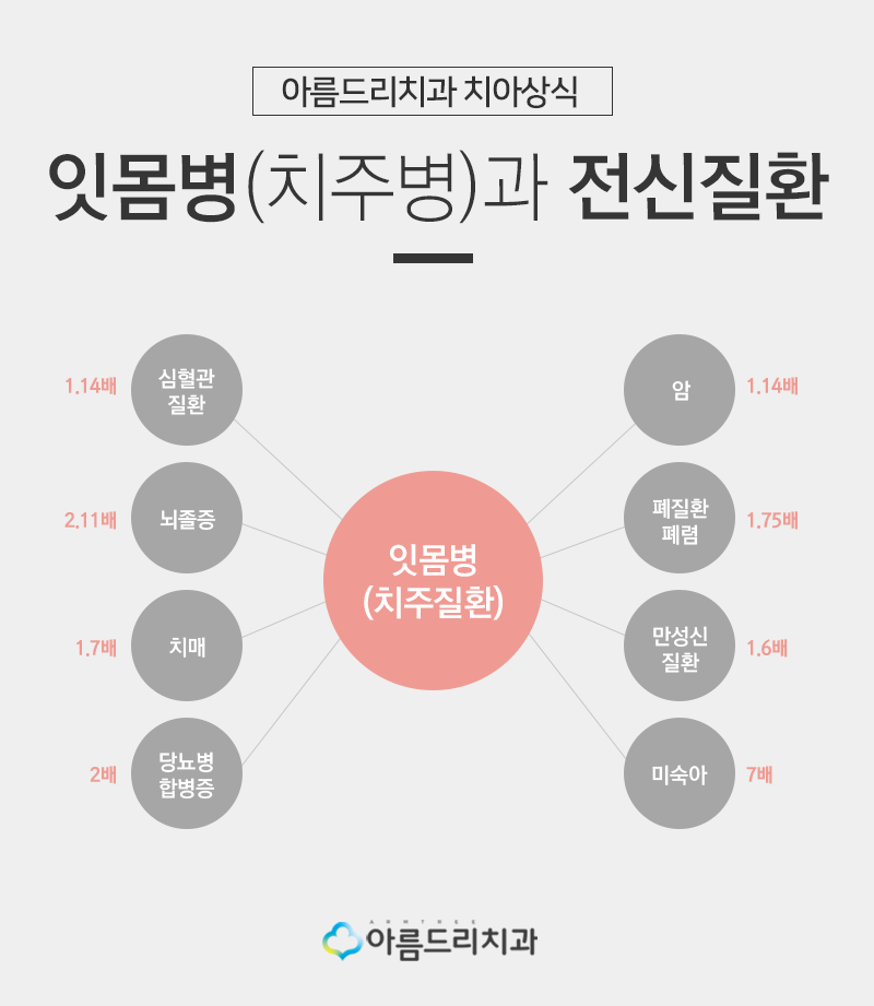 인사돌 이가탄 효과와 잇몸약, 치과에서 바라보다! 관련 이미지 5