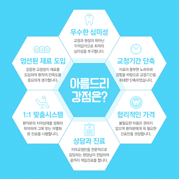 아름드리치과 치아교정 탑클래스 관련 이미지 3