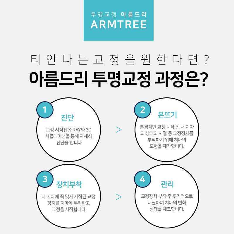 인비절라인교정 투명교정치과 통증은? 관련 이미지 7