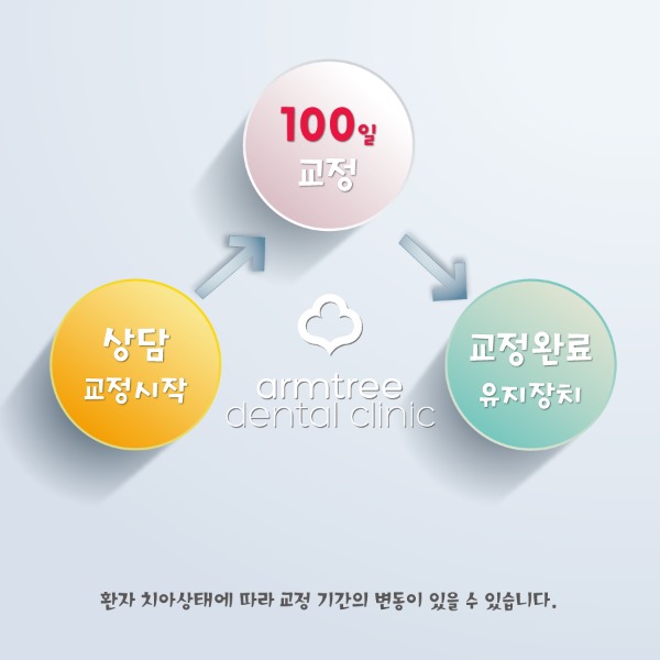 [부분교정] 티안나게. 빠르게. 투명하게 관련 이미지 3