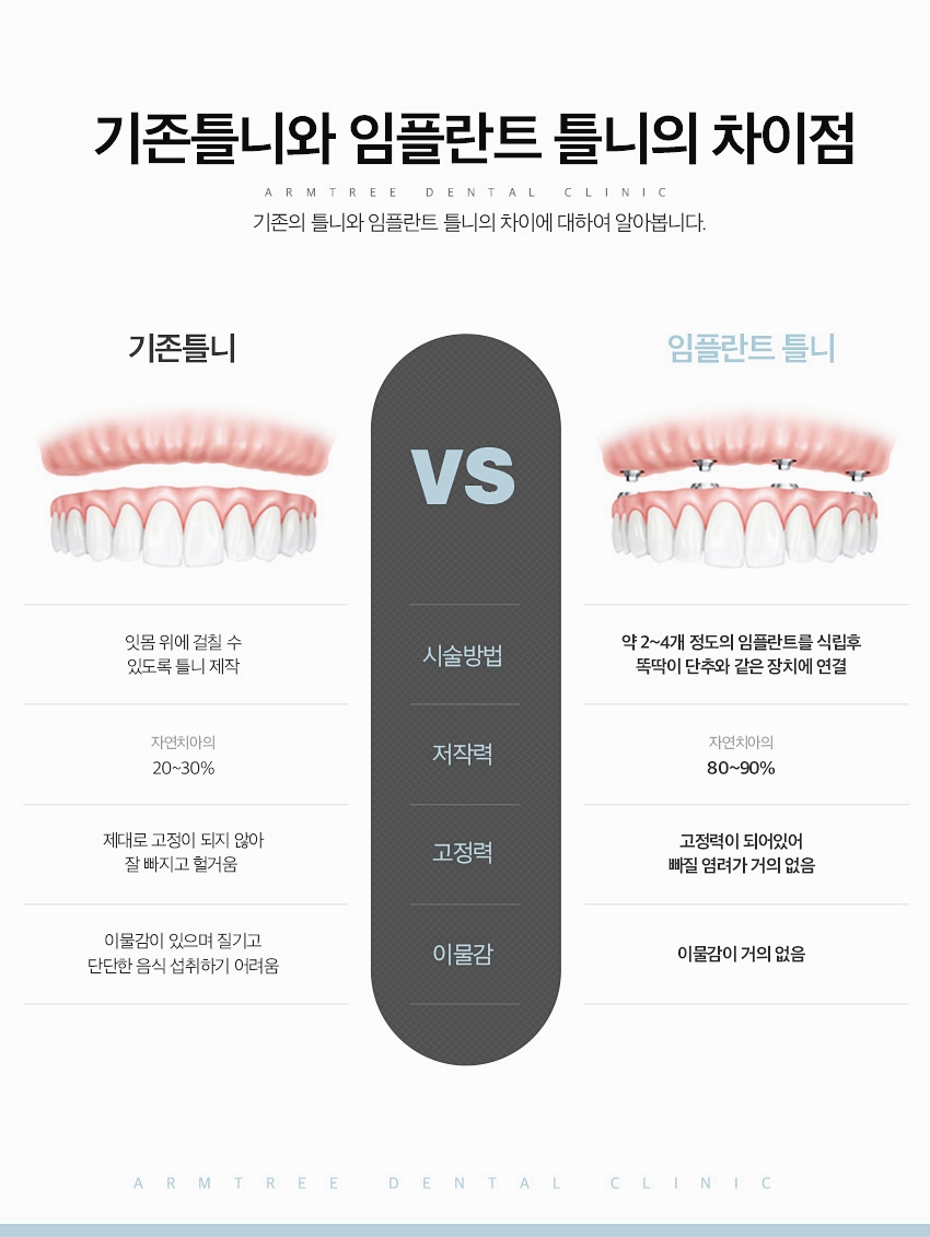 임플란트틀니 아름드리치과에 만족하면서 관련 이미지 4