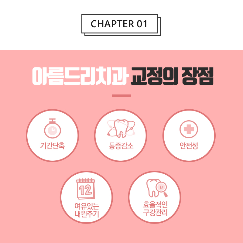 신논현치아교정 놀라운 효과 관련 이미지 3