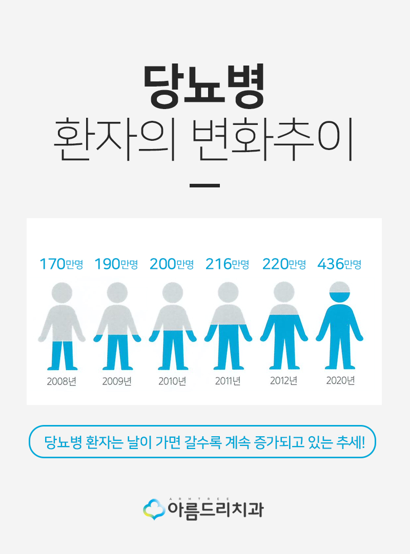 대한당뇨병연합 창립기념식 아름드리치과 관련 이미지 3