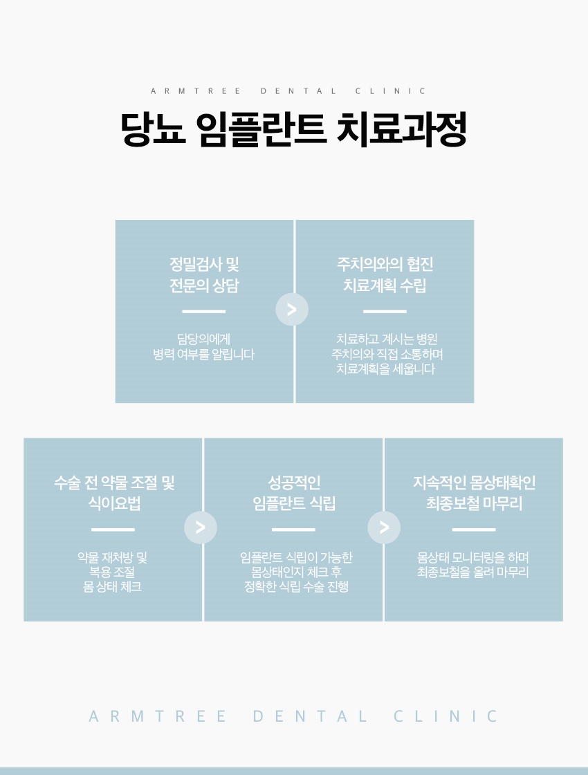 당뇨임플란트 신뢰감 높은 곳으로 관련 이미지 4