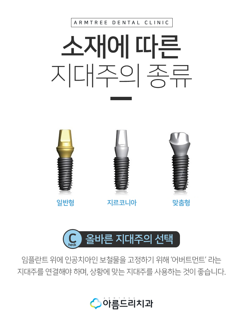 치아탈구(깨짐) 앞니임플란트 지르코니아어버트먼트 관련 이미지 6
