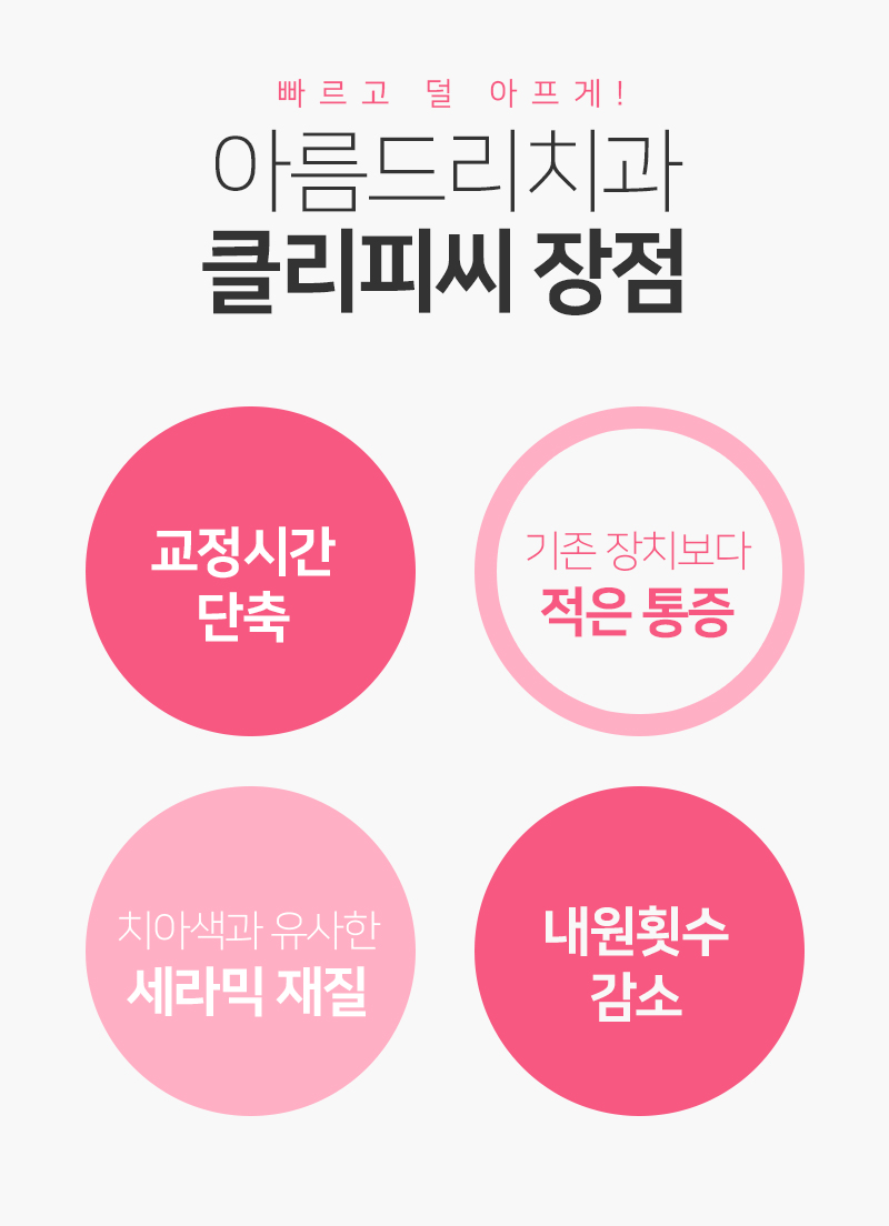 클리피시교정 후기와 기간 궁금해? 관련 이미지 5