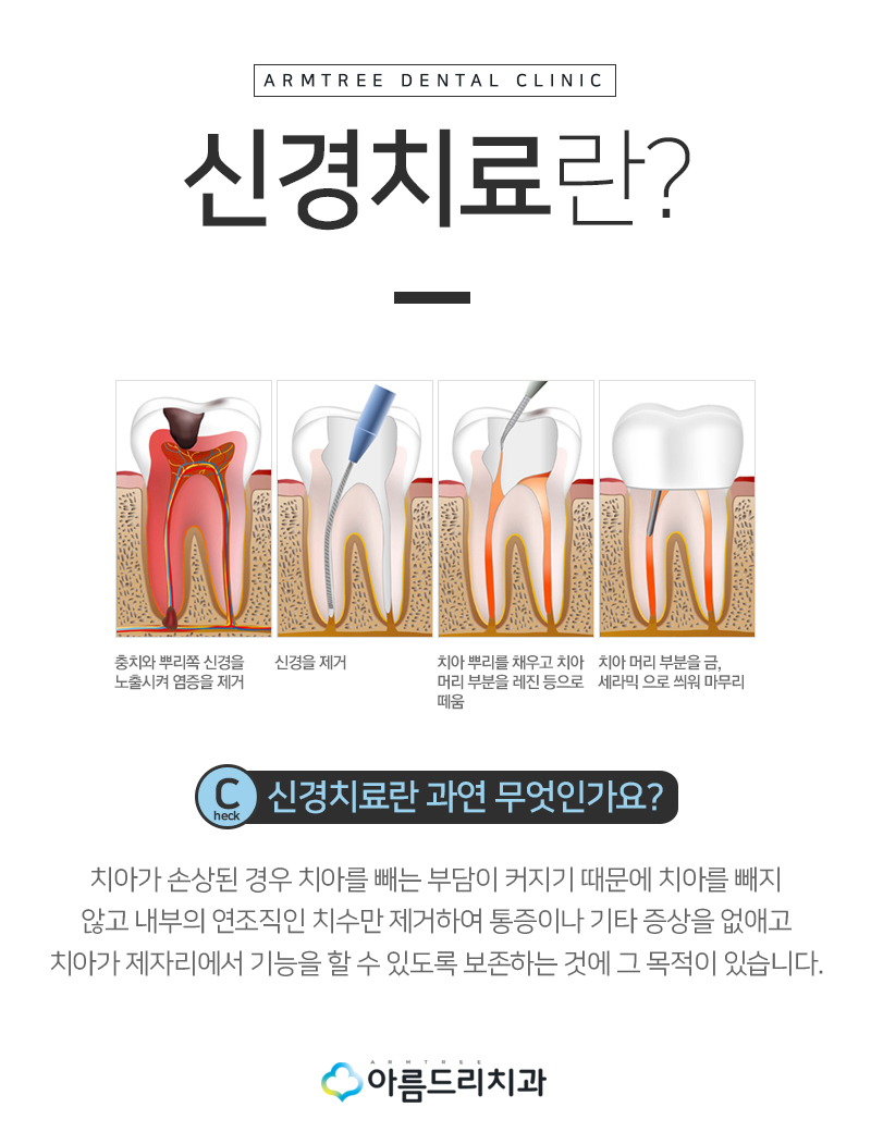 신경치료 아픈가요? 환자의 선물 관련 이미지 3