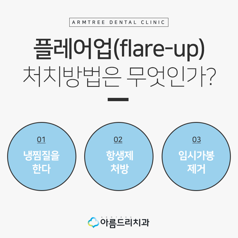 신경치료 후 통증 플레어업(Flare up)이란? 관련 이미지 4