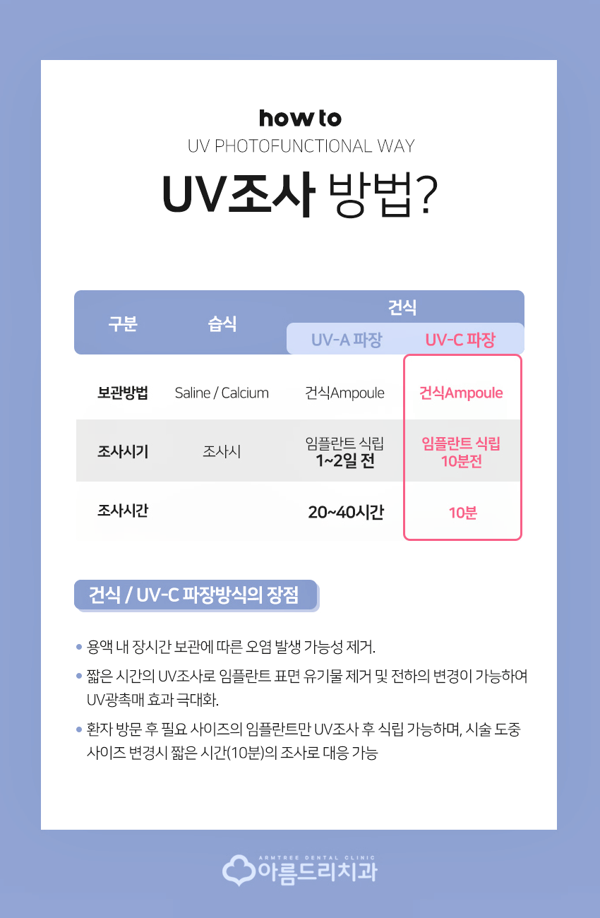 UV임플란트 부작용 걱정없이 아름드리치과 관련 이미지 5