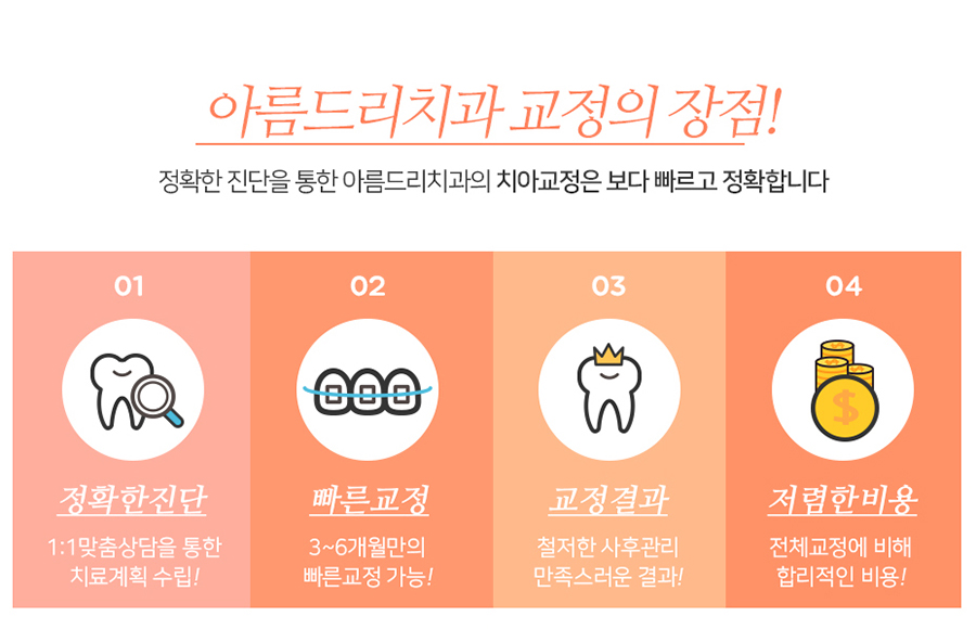 아름드리치과 치아교정 탑클래스 관련 이미지 8