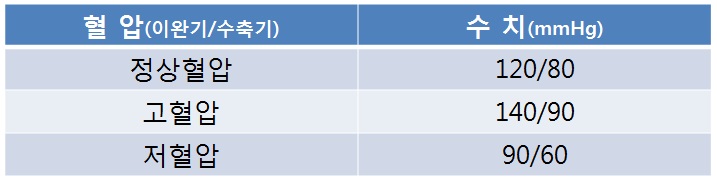 고혈압 환자 치과치료시 주의사항(강남 아름드리치과) 관련 이미지 5