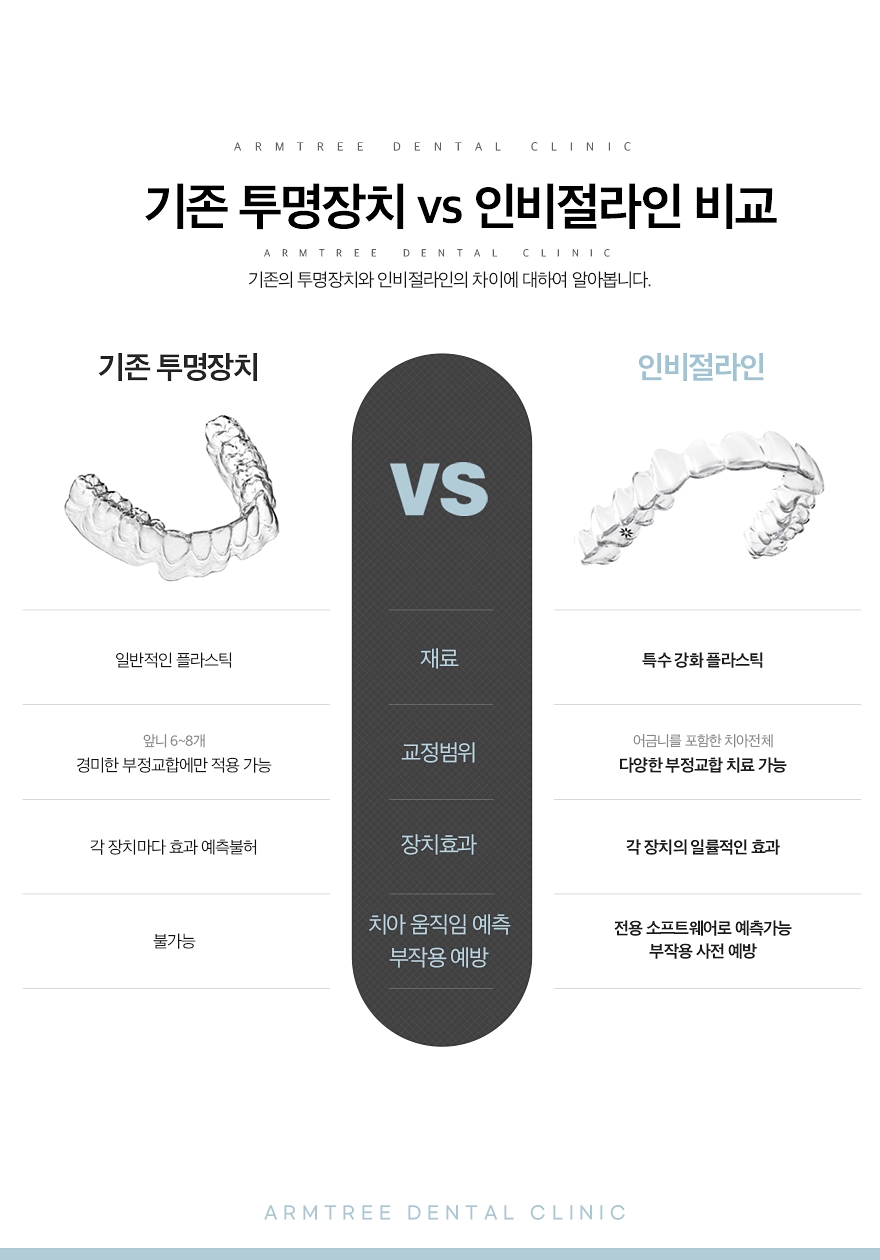 3D 구강스캐너 아이테로를 통한 치아교정 아름드리치과 관련 이미지 6