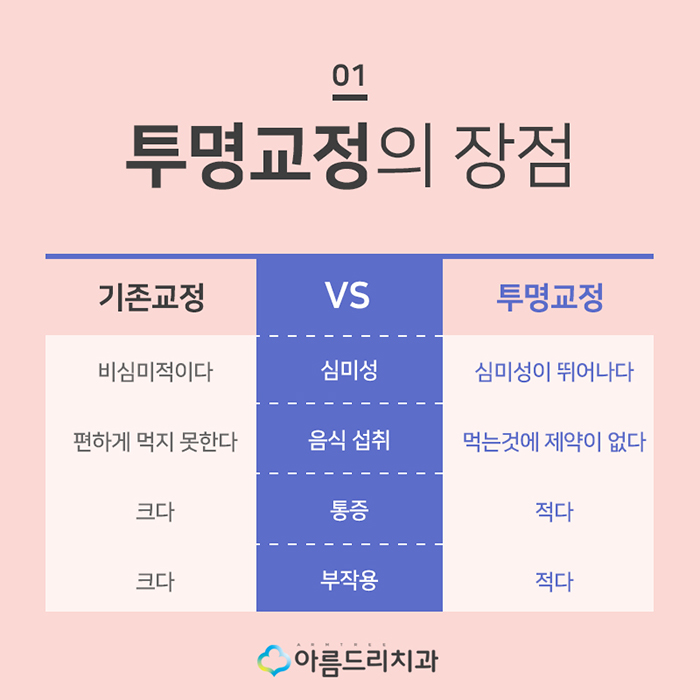 돌출입투명교정 투명교정장치 넘좋다 관련 이미지 2