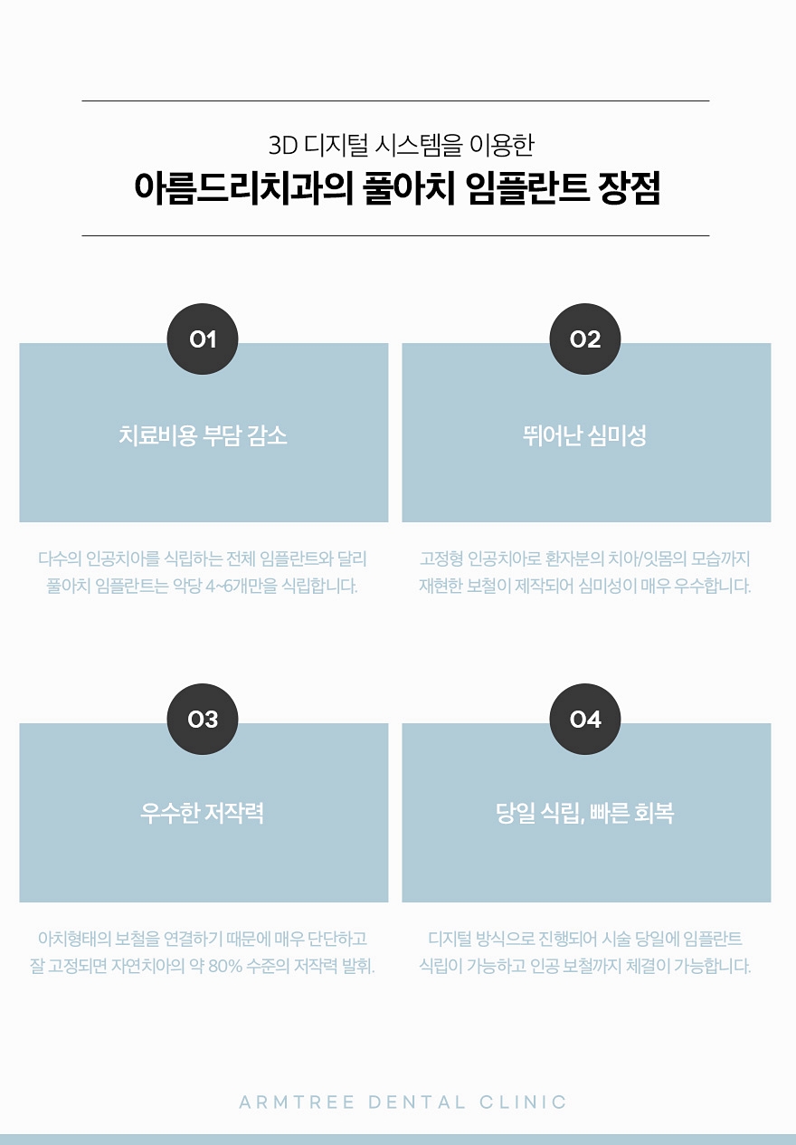 신논현역치과 전체임플란트가 궁금하다면 관련 이미지 7