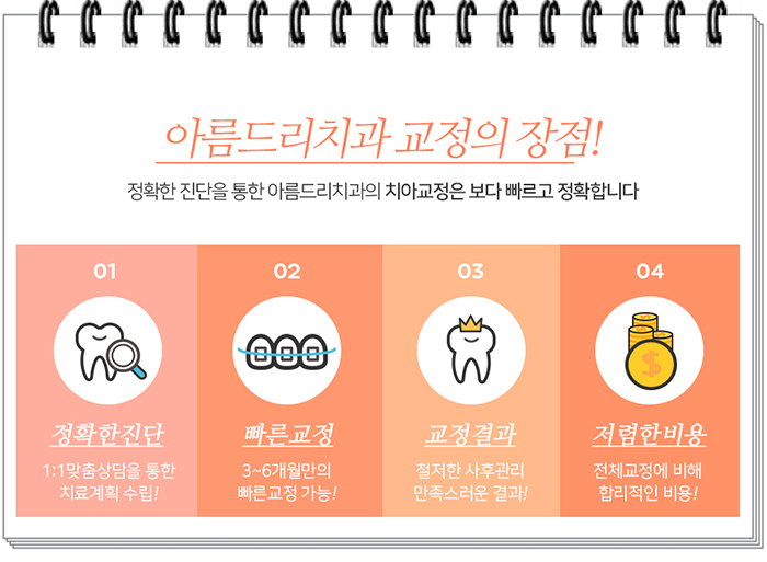 수험표혜택 치아교정 실화임? 관련 이미지 7