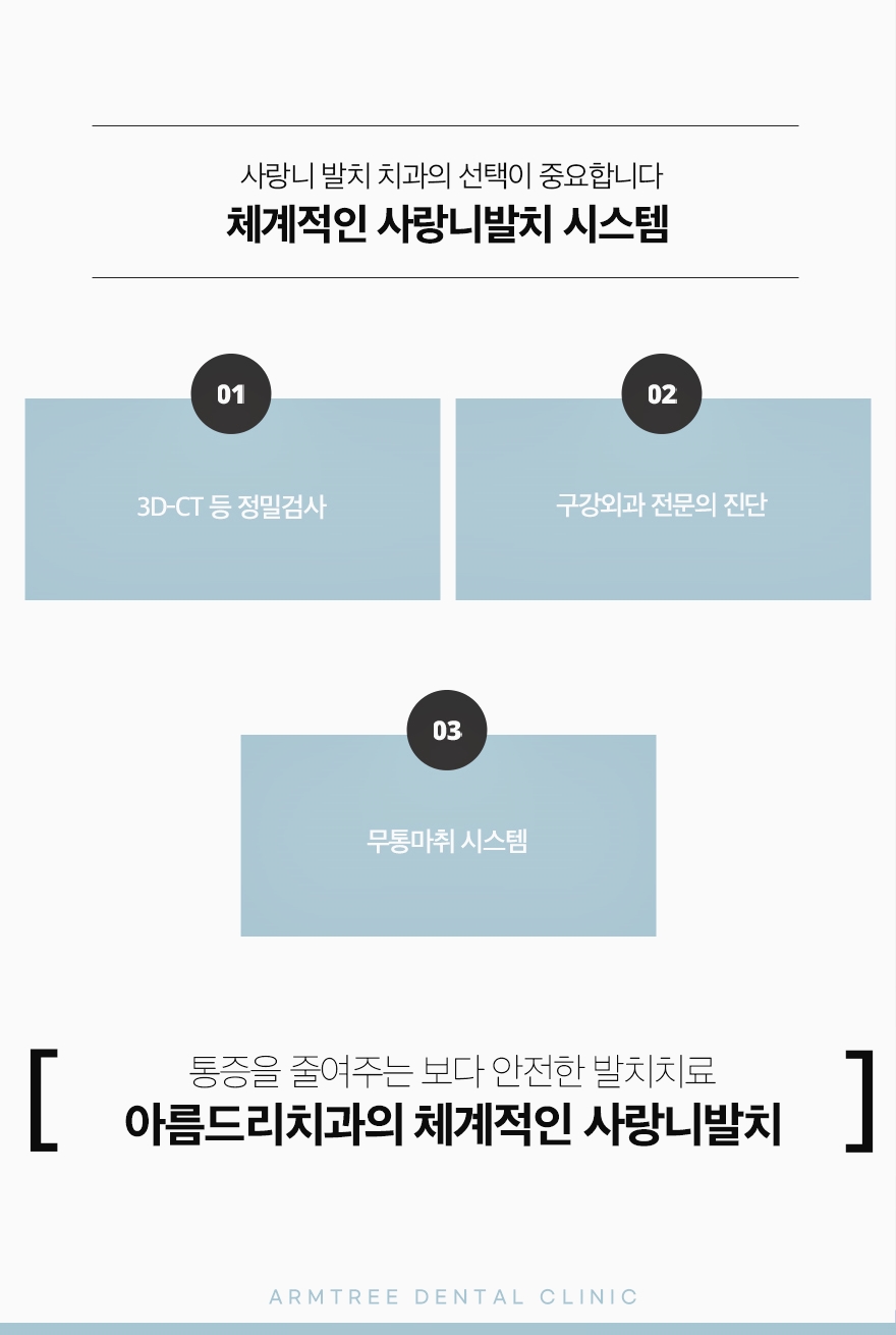 신논현 사랑니발치치과 선택은 신중해야만 관련 이미지 7