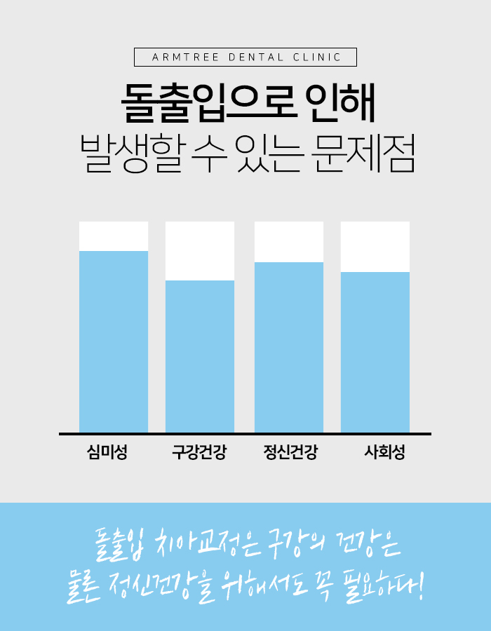 치아교정돌출입 교정후기가 중요햇 관련 이미지 4